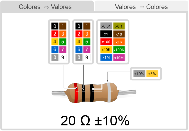 Resistencias, código de colores