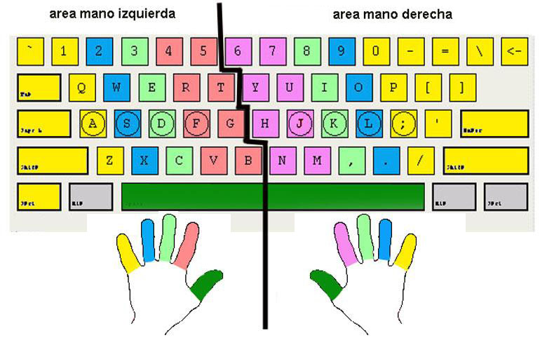 APRENDE A TECLEAR intelligence overview