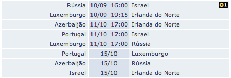 Portugal todos os jogos de Apuramento do mundial de 2014 