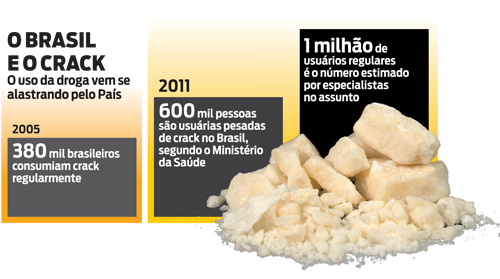 Cancro da próstata e impotência