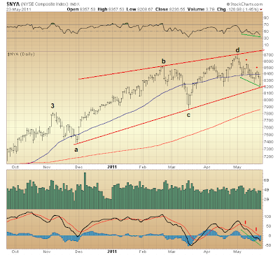$NYA
