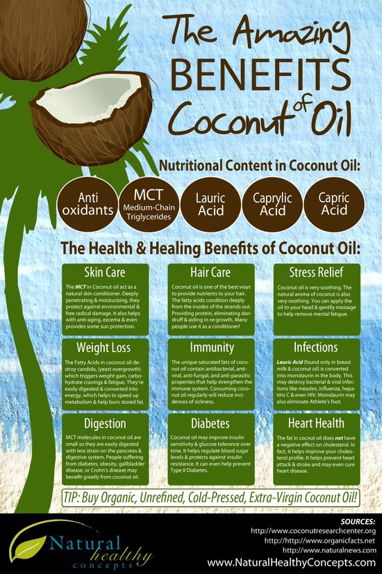 Health Benefits Of Coconut Oil healthy