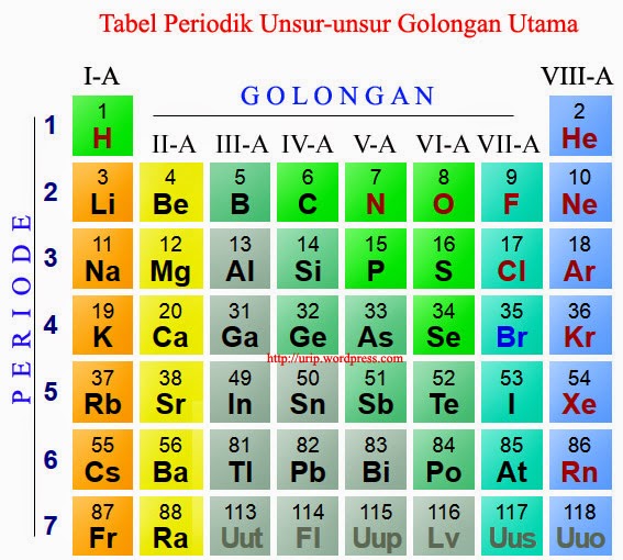 Suyada 404 Download Powerpoint Kimia Unsur Kelas 12 Sma