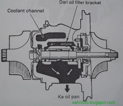 BELAJAR ILMU OTOMOTIF DI SAHRIL BLOG