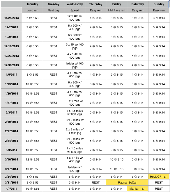 5k Half Marathon Training Plan
