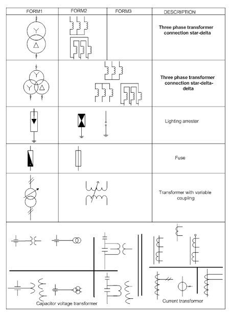 Instrument Transformer and Power Management | your electrical home