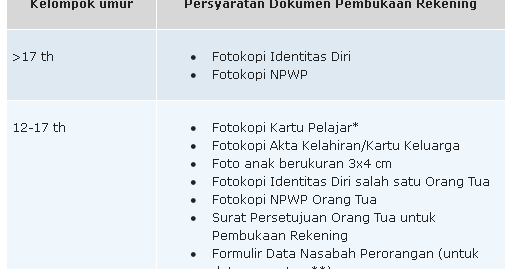 Cara Membuat Rekening Bca Untuk Anak | cara membuat tabungan bca atm untuk pelajar dan anak Cara Membuat Rekening Bca Untuk Anak | cara membuat tabungan bca atm untuk pelajar dan anak
