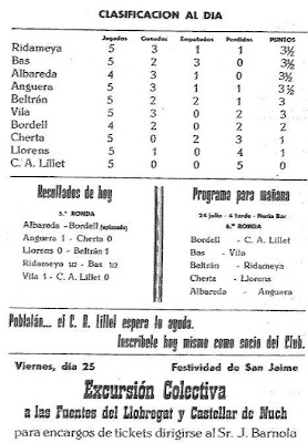 Extracto de un boletín que los organizadores del IV Torneo Nacional de Ajedrez de La Pobla de Lillet 1958 publicaban cada día (2)