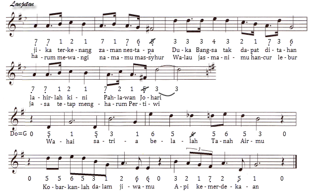 Not Angka Lagu Not Angka Lagu