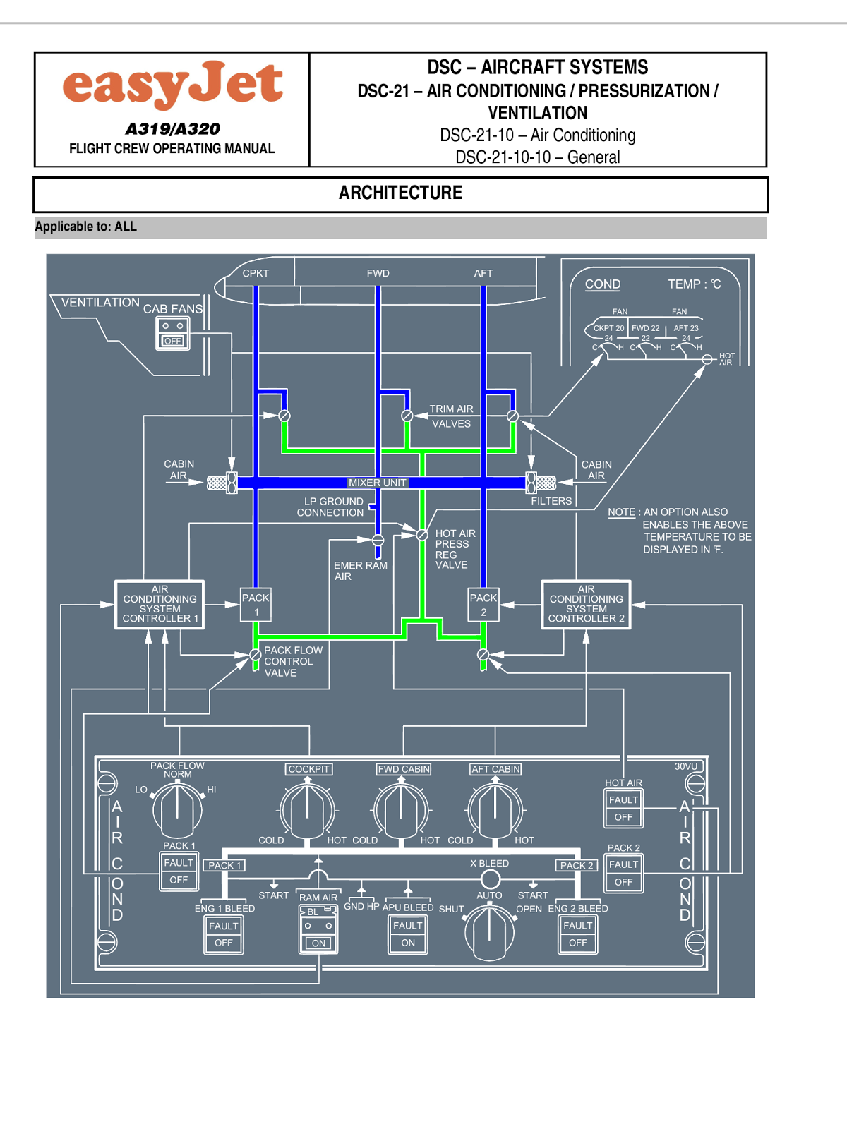 easyjet cabin crew training manual