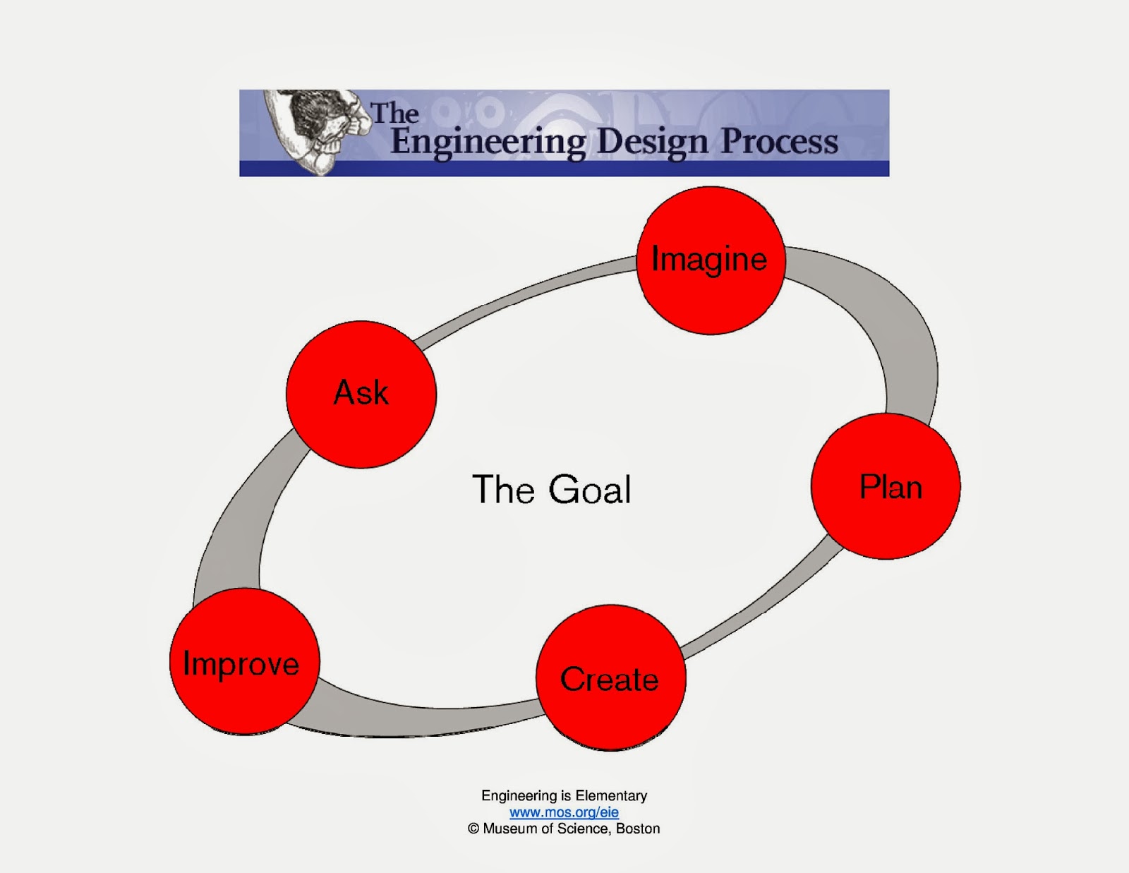 design process in mechanical engineering Student groups work on an open-ended mechanical design problem and groups are guided through the engineering design process by completing a set of. design process in mechanical engineering Student groups work on an open-ended mechanical design problem and groups are guided through the engineering design process by completing a set of.