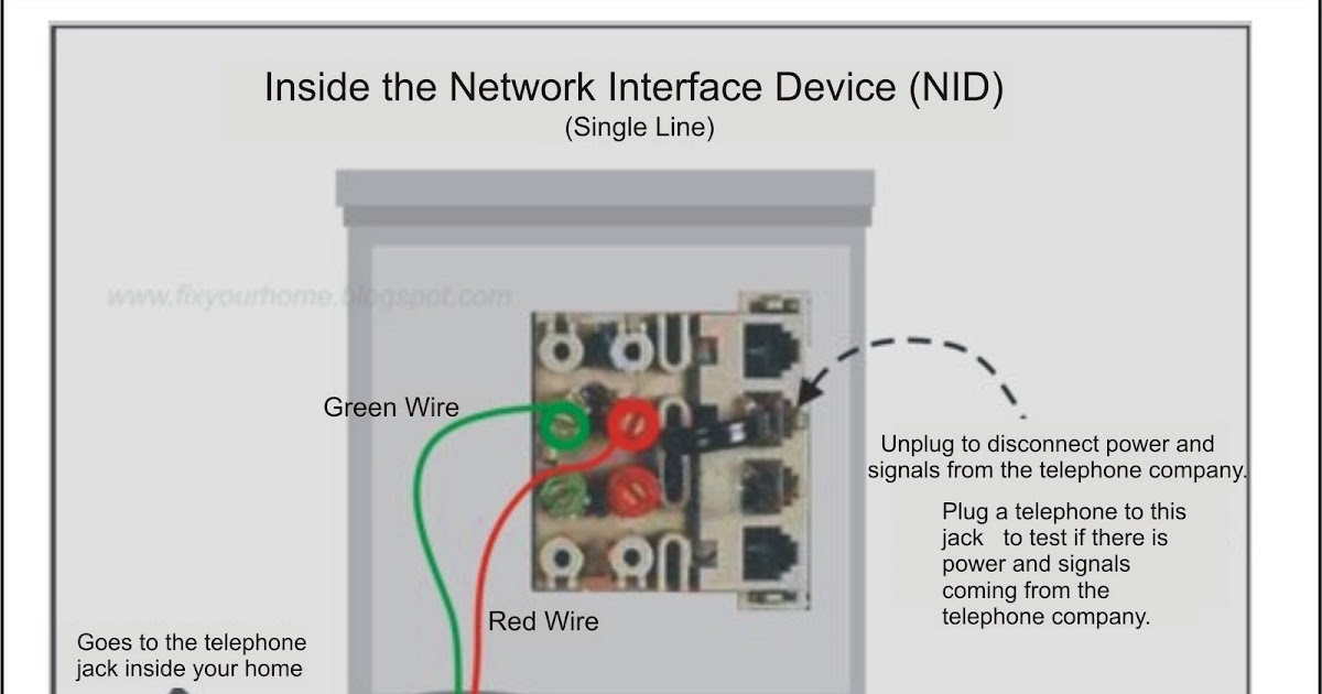 Telephone nid diagram