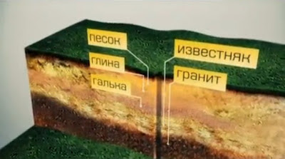 Структура грунта Структура грунта