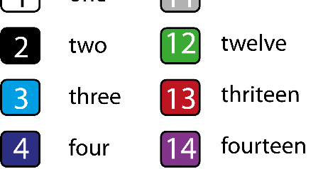 numeros en ingles del 1 al 1000