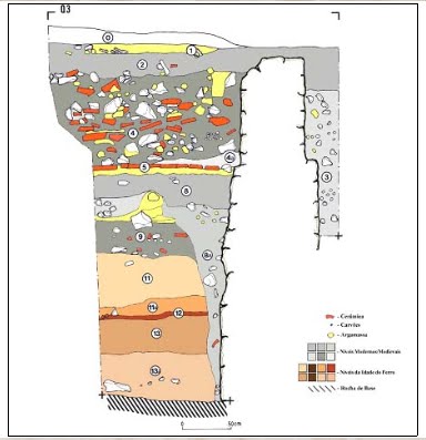 Estratigrafia