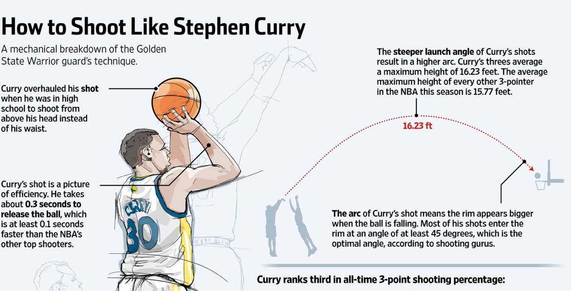 Ergonomics Today The biomechanics of a jump shot