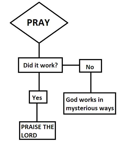 wounded bird prayer flowchart god works in mysterious ways meaning