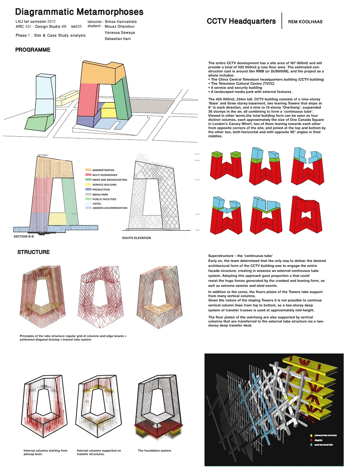 Cctv headquarters architect picture