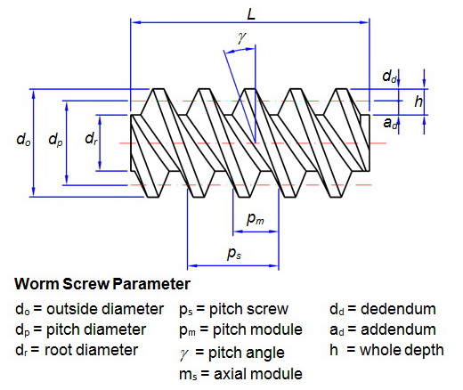 Worm Gear Design Calculation Pdf Reader Worm Gear Design Calculation Pdf Reader