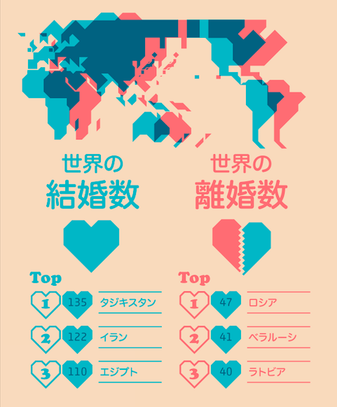 世界一の結婚数・離婚数