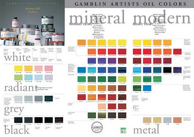 Gamblin Oil Color Chart