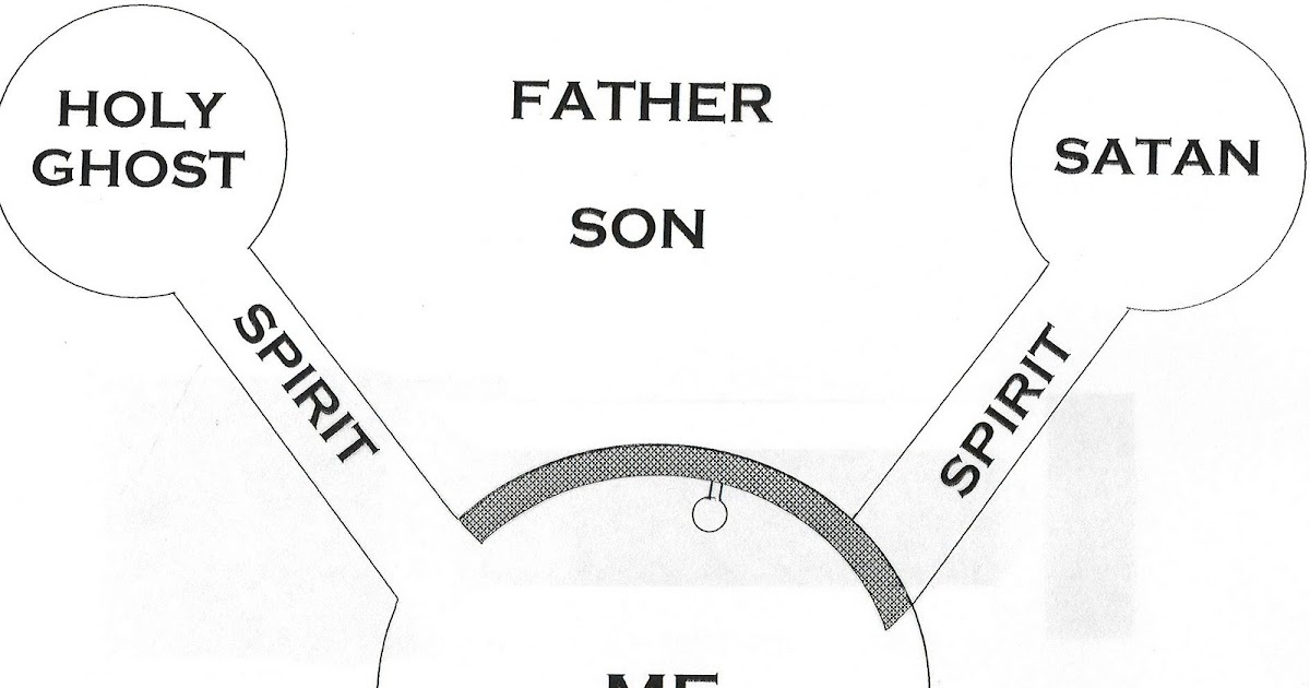 GospelPrinciplesTPBair Chapter 7 The Holy Ghost