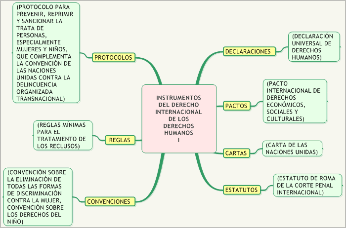 La Declaraci n Universal de Derechos Humanos