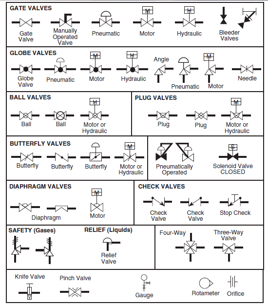 Valve types and their significance Instrumentation Engineers