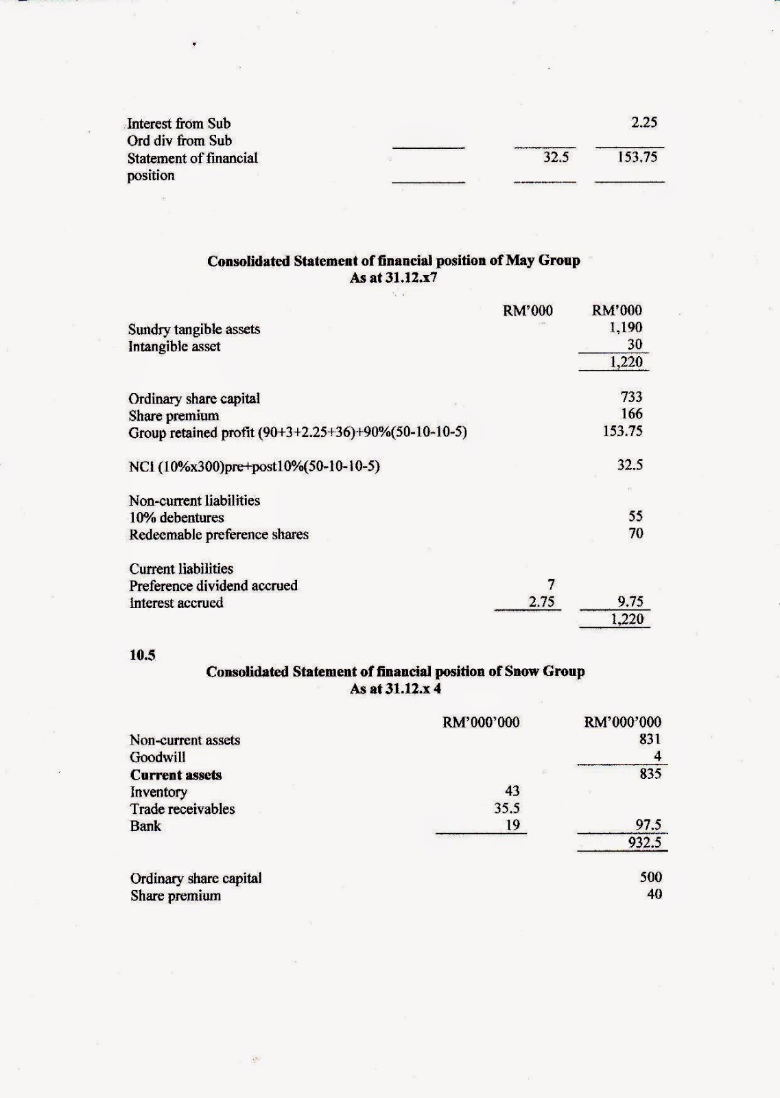 Company and group financial reporting 7th edition answers