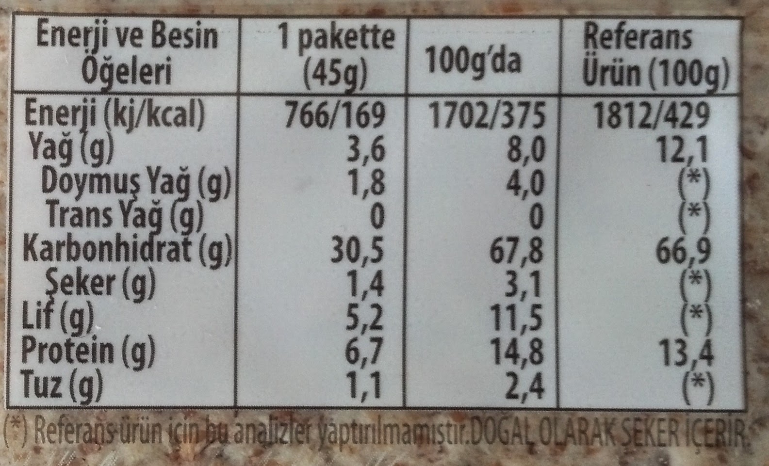 ETİ FORM LIGHT KEPEKLİ BİSKÜVİ SAĞLIKLI BESLENME ETİ FORM LIGHT KEPEKLİ BİSKÜVİ SAĞLIKLI BESLENME