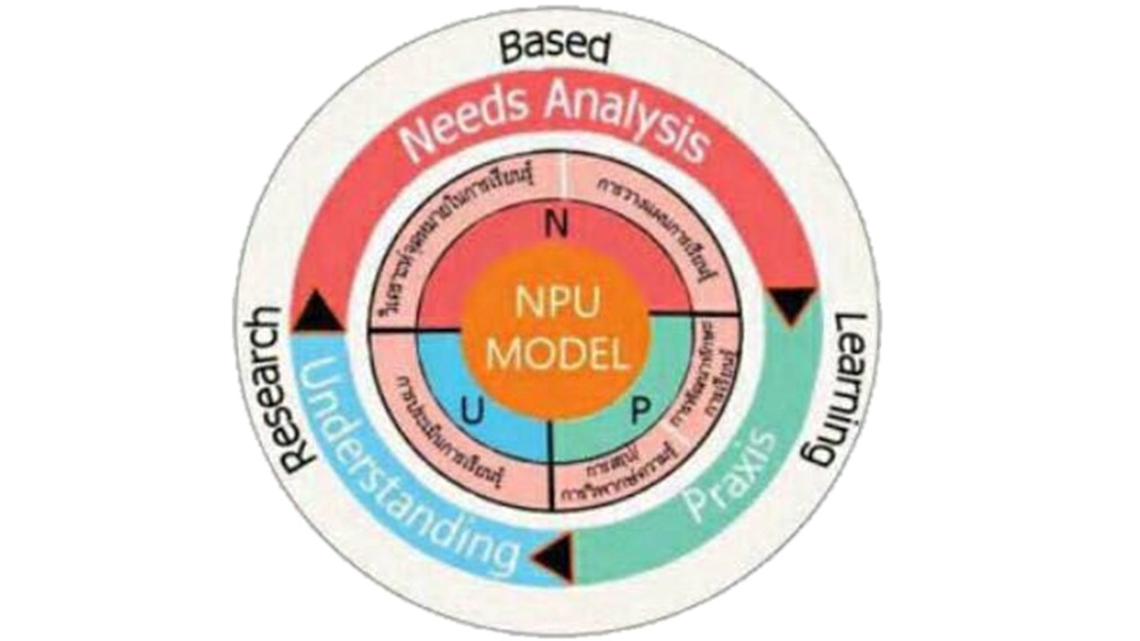 แบบจำลอง NPU MODEL โดย ผศ.ดร. พิจิตรา ธงพานิช