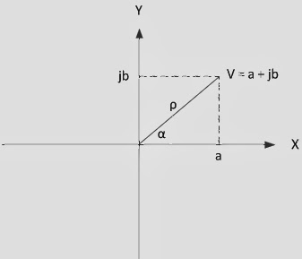 Runaldysahputra Bilangan Kompleks Bentuk Rectangular Dan Polar