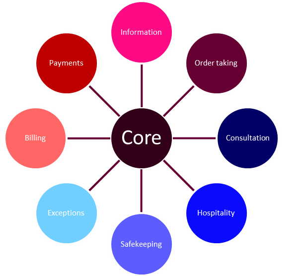 Flower Of Service Model ค อ Best Flower Site