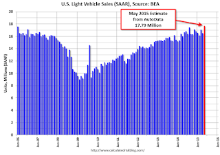 Vehicle Sales