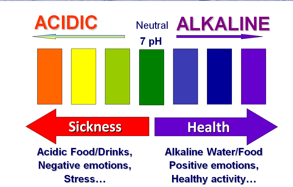 kangen water ph 9.5