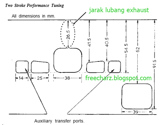 Cari Block Mesin Yamaha Rxz Cari Block Mesin Yamaha Rxz