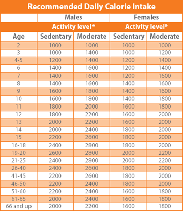 1600 Calorie Diet Chart