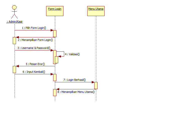 Tutorial Kampus Com Kumpulan Tutorial
