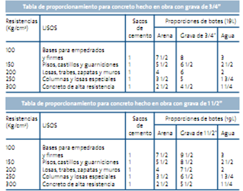 Karla Giovanny Dominguez Palacios Concreto Hecho En Obra Y Premezclado