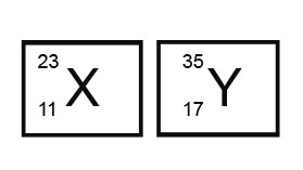 Nombor proton