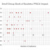 Death of Small Group Insurance - One Chart