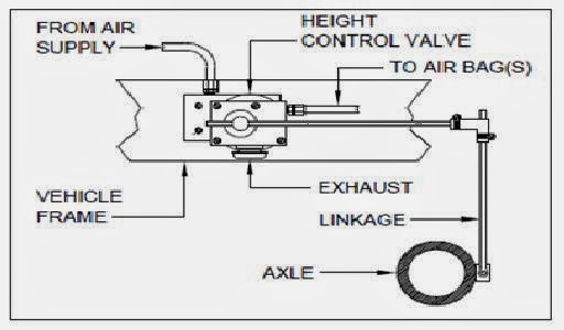 Air Suspension System | Seminar Report,PPT,PDF,DOC,Presentation,Free