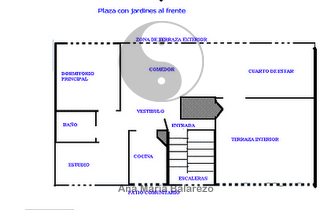 FENG SHUI, ANA MARÍA BALAREZO: Dormitorio Feng Shui para el Amor