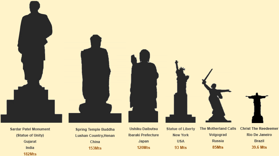 TIL 3 out of the 5 tallest statues in the world are of Buddha r
