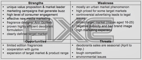 swot analysis of shampoo industry A swot analysis for a restaurant is slightly different compared to other businesses strengths, for example, may lay in the type of food you serve, pricing, friendliness of staff or even the decor. swot analysis of shampoo industry A swot analysis for a restaurant is slightly different compared to other businesses strengths, for example, may lay in the type of food you serve, pricing, friendliness of staff or even the decor.