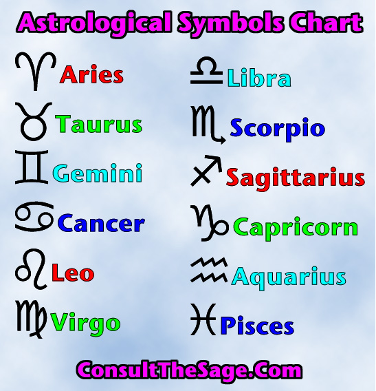 What is the zodiac sign for June?
