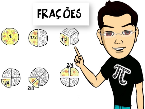 QUIZ DE MATEMÁTICA 6° ANO - Comparação de Números Fracionários