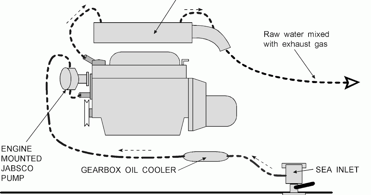 Marine engineeringJames Cooling