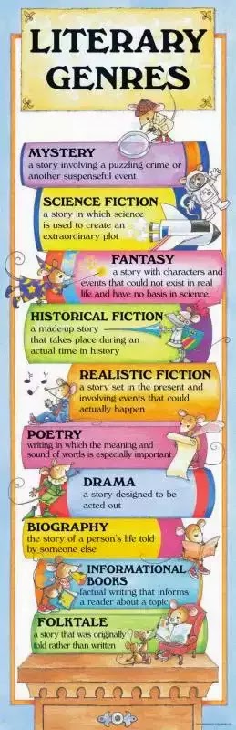Literary Genres Chart