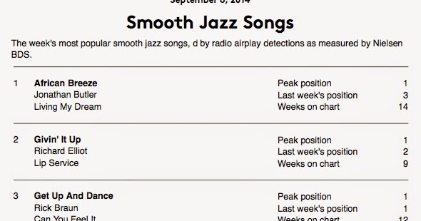 Bds Radio Smooth Jazz Charts